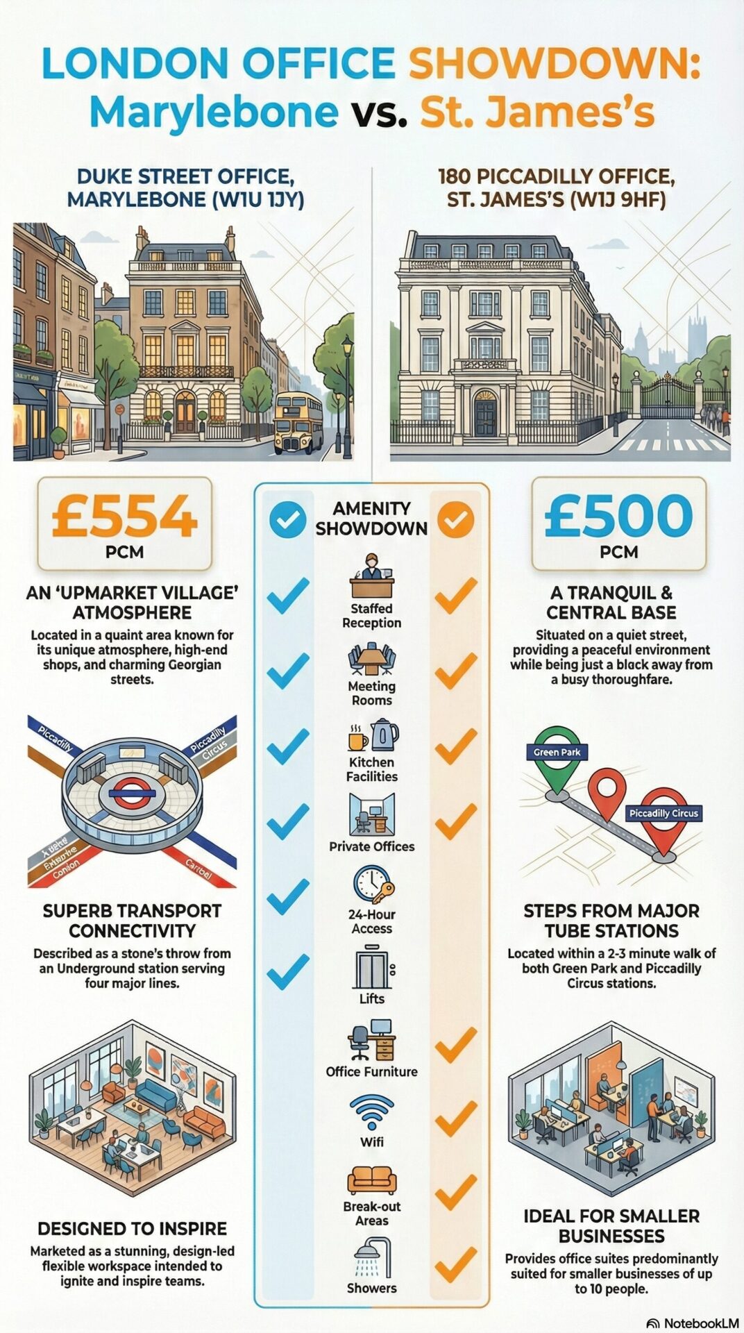 Chiswick Office Space vs Mayfair Office Space