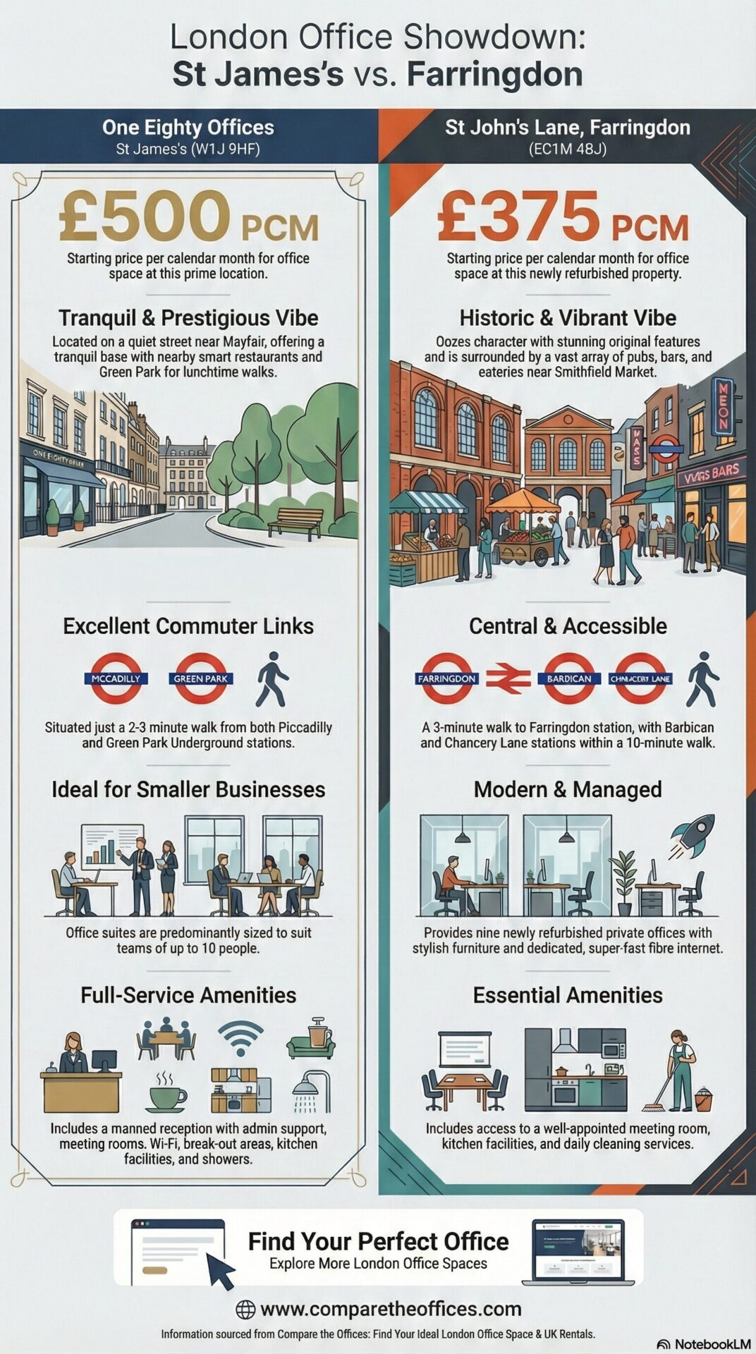 London Office Truths Info Graphic