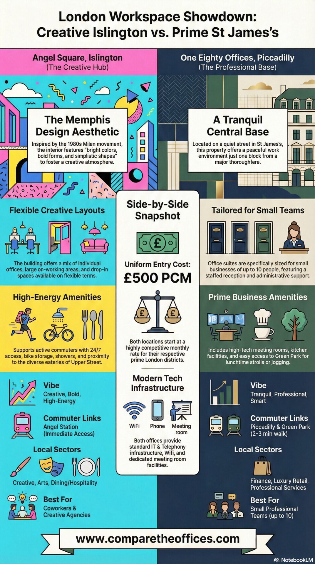 London Office Space Culture Comparison 2026